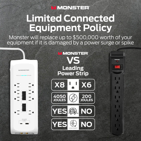 Heavy Duty Surge Protector With 4050 Joules Rating, 8 Outlets, USB A And USB C Quick Charge, comparison with power strip