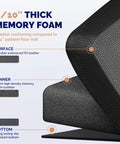 Cross-section of Extra Thick Anti Fatigue Standing Mat For Home And Office, 24 X 70 Inches, with layers labeled in text.