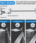 Diagram showing High Pressure Rain Shower Head With Handheld Spray Combo Pro, 3 spray modes, chrome finish, adjustable arm.