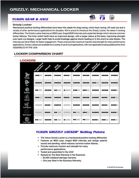 Grizzly Mechanical Locker diagram detailing features, specifications, and applications for off-road use with 8620 steel.