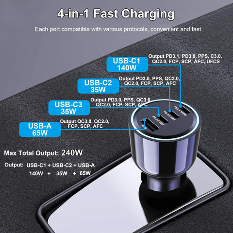 Ride Ready Hella Fast 240W Type C Car Charger featuring 4 ports labeled USB-C1, C2, C3, and A, set on a textured surface.