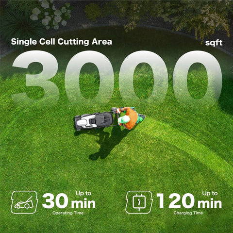 18 Inch Electric Self Propelled Cordless Lawn Mower With Brushless Motor cuts grass in a yard, shown with 3000 sqft area and runtime icons