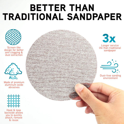 Person holding a mesh sanding disc with text highlighting features of 5 Inch Mesh Sanding Discs Set With 60 Pcs Grit 60 80 100 120 180 240