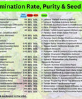 Seed list with high germination rates from Epic Heirloom Survival Seed Kit With 100,000 Plus Seeds, 50 Plus Non GMO Varieties, 100 Packets