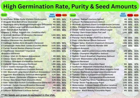 Seed list with high germination rates from Epic Heirloom Survival Seed Kit With 100,000 Plus Seeds, 50 Plus Non GMO Varieties, 100 Packets