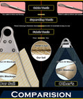 Comparison of Beige 24 Feet By 24 Feet By 24 Feet Beefy Heavy Duty Triangle Shade Sail With Super Ring Canopy Awning and others showing material, UV blockage.