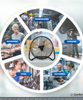 18-Inch High-Velocity Industrial Floor Fan with Heavy-Duty Metal Frame, Aluminum Blades, Ideal for Warehouses, Garages, Gyms
