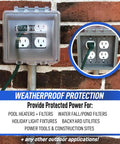 Two Gang Weatherproof In Use Outlet Cover For Outdoor Plugs And Receptacles, Lockable, UL Extra Duty, installed on brick wall