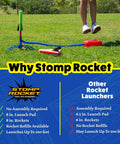 Glow In The Dark Rocket Launcher Kit For Kids with 4 Foam Rockets, launch pad, vinyl hose, shown in outdoor play setup.