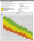 Heavy Duty 8620 Steel Differential Ring And Pinion Gear Set 3.27 Ratio visual gear ratio chart for vehicle performance