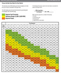 Chart explaining gear ratio and tire diameter for Dana 30 Ring And Pinion Set Upgrade With 4.10 Gear Ratio For Reverse Rotation 26 Spline 10 Bolt