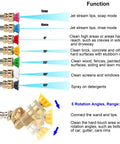 MMINGLE pressure washer accessory kit with 7 nozzle tips and a 1/4 in quick-connect pivoting coupler; 4500 PSI, 8-pack
