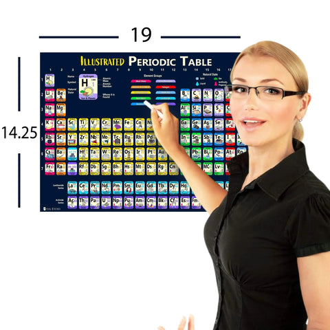 Kid Friendly Solar System And Periodic Table Laminated Posters For Kids 14x19 Inch Illustrated Chart Pack with person pointing