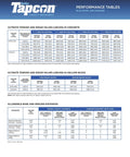 Performance tables for Tapcon showing tension, shear values, and spacing for 1/4 Inch Hex Washer Head Concrete Screw for masonry applications.
