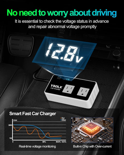 300 Watt Car Power Inverter Converts 12 Volt Dc To 110 Volt Ac Featuring Dual USA Outlets and Four Fast USB Ports with voltage display.