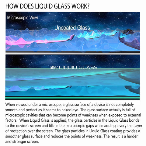 Microscopic view showing uncoated glass and after Liquid Glass, explaining bonding and impact resistance for screens.
