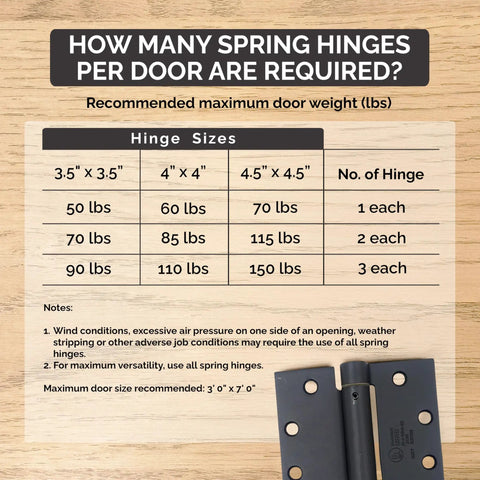 Chart showing hinge sizes and recommended weight limits with a Self Closing Door Hinges 4 Inch Square Satin Nickel Finish Adjustable Spring Hinge Pack Of 2