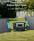 SOLIX F2000 Portable Power Station 2400W Solar Generator With LiFePO4 Battery GaNPrime set up in sunny backyard