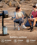 FlexBreeze Pro Mist Fan Indoor Outdoor Chill Machine misting campsite with two people, battery runtime options shown