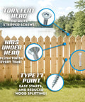 304 Stainless Steel Wood Screws 1 5 Eighth Inch Flat Head Torx T20 Drive Pro Grade Small Deck And Fence Screws 350 Pack shown on a fence