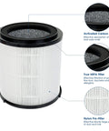 Detailed view of Replacement Filter For SilverOnyx 5 Speed Air Purifier KJ150F C02 3 In 1 H13 Filtration With Mesh Pre Filter And Activated Carbon