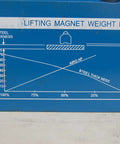 Top Shelf 2000Kg Magnetic Lifter Four Thousand Four Hundred Pound Steel Grabber Hoist weight distribution chart for lifting applications.