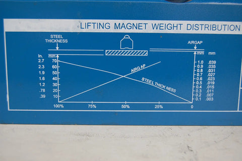 Top Shelf 2000Kg Magnetic Lifter Four Thousand Four Hundred Pound Steel Grabber Hoist weight distribution chart for lifting applications.