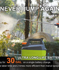 Es4 Electric Sprayer 1 Gallon in use, telescopic wand spraying plants, highlighting one-button operation and long-life battery