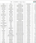 Table showing 2021 dimmer report by Cloudy Bay with brands, models, descriptions, dimming ranges, and notes.