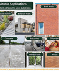 Heavy Duty Clear Waterproof Sealant One Gallon Transparent Acrylic Coating for Roofs Walls and Concrete Indoor Outdoor Tile shown on suitable applications.