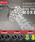 Nicoli 14 Series H2Okinetic Bathtub And Shower Faucet Set With Chrome Shower Head spraying water, showcasing 3X coverage.