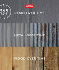 Comparison of resin, metal, and wood surfaces over a year showing durability; used for 89.8 Qt Portable Outdoor Beverage Cooler Cart.