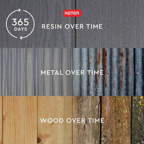 Comparison of resin, metal, and wood surfaces over a year showing durability; used for 89.8 Qt Portable Outdoor Beverage Cooler Cart.