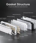 Dope Tri Mode Wireless Mechanical Keyboard With Hot Swappable Prelubed Coconut Switches Gasket Mount RGB Lighting showing gasket structure components.