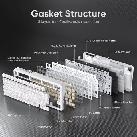 Dope Tri Mode Wireless Mechanical Keyboard With Hot Swappable Prelubed Coconut Switches Gasket Mount RGB Lighting showing gasket structure components.