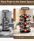 Coffee Pod Carousel Organizer For Countertop Holds 40 K Cups In A Compact 8 By 8 Inch Base With Smooth 360 Degree Rotating Holder