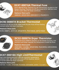 Infographic of various dryer components including thermal fuse, bracket thermostat, thermistor, and high limit thermostat