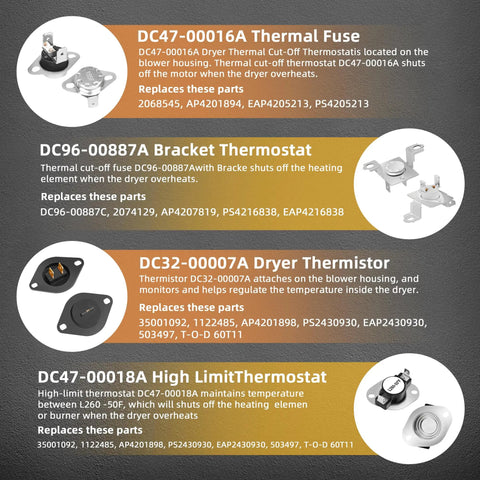 Infographic of various dryer components including thermal fuse, bracket thermostat, thermistor, and high limit thermostat
