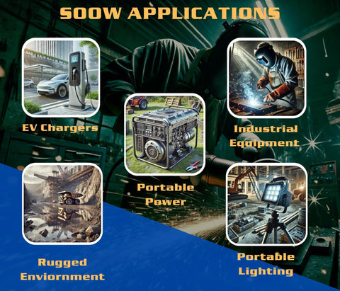 SOOW applications showcasing EV Chargers, Portable Power, Industrial Equipment, Rugged Environment, Portable Lighting.