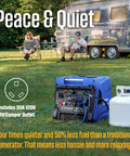 Tri Fuel Portable Inverter Generator With Remote Start And Transfer Switch Ready next to RV and propane tank on grass