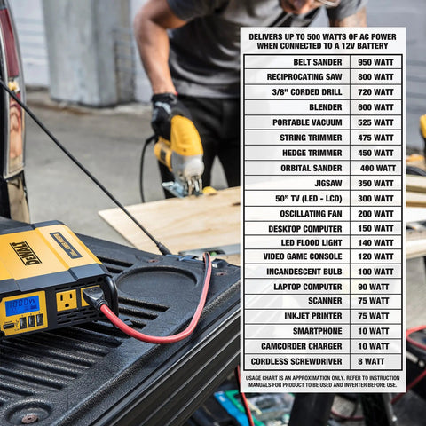 1000W Car Power Inverter with LCD Display, dual 120V AC outlets, USB ports, powering tools on a workbench during outdoor use
