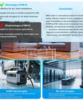 Image showcasing NM-B cable advantages and disadvantages, emphasizing cost-effectiveness and installation ease.