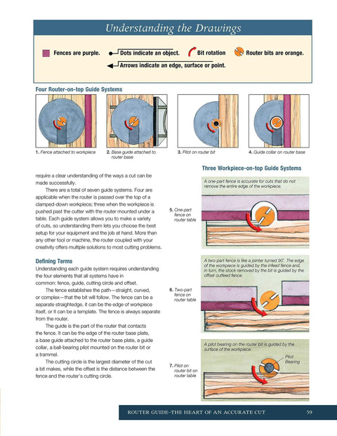 Jigs and Fixtures for the Table Saw and Router: 26 Innovative Designs to Maximize Your Tools, Speed Up Projects, and Level Up Your Woodworking Game for Pro Grade Results. router guide diagrams on 8.5x11 page