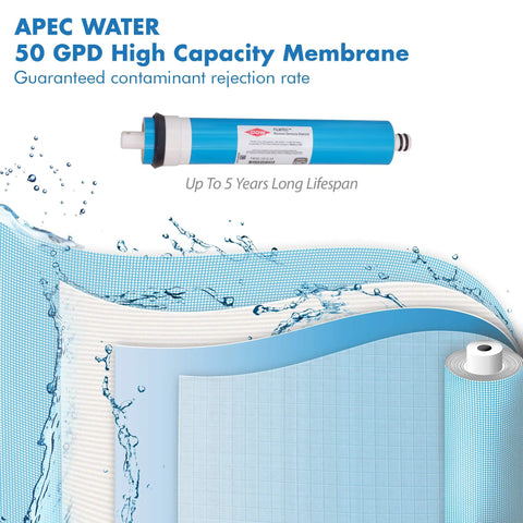 Filter-Max45 US Made 50 GPD Complete Replacement Set for Ultimate Series Reverse Osmosis Water Filter System Stage 1-5 membrane