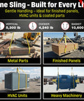 Green Round Poly Sling 4 Ft Endless Rigging Sling Lifting Metal Parts, Finished Panels, HVAC Units, Heavy Machinery