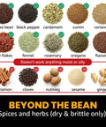 Image showing various spices and herbs with labels, highlighting those suitable for the Elite Gourmet ECG914 Electric Coffee And Spice Grinder.