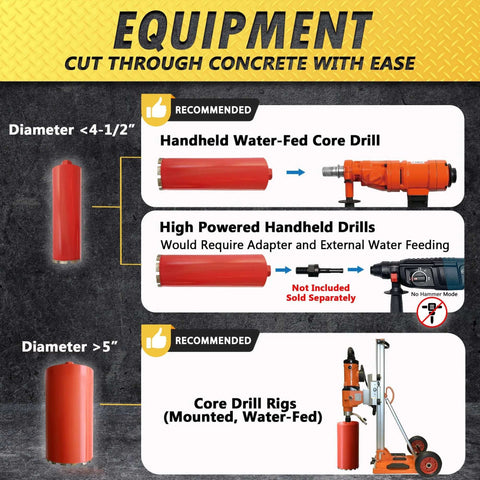 3-inch wet core drill bit for concrete/masonry, red bit with 10 mm segments shown with handheld water-fed drill.