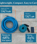 Gnimihz 50ft garden hoses, two sea-blue TPE hoses with brass fittings