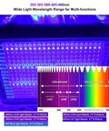 UV Light Curing Box For 3D Printing Post Processing Pro Grade Large Enclosure 365 To 460 Nanometer LED Spectrum