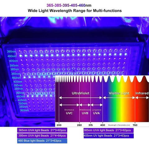 UV Light Curing Box For 3D Printing Post Processing Pro Grade Large Enclosure 365 To 460 Nanometer LED Spectrum